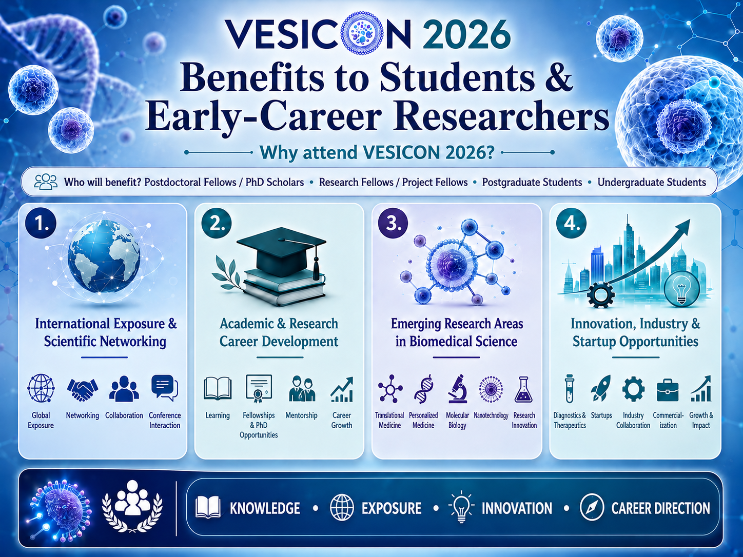 VESICON 2026 Benefits to Students & Early-Career Researchers